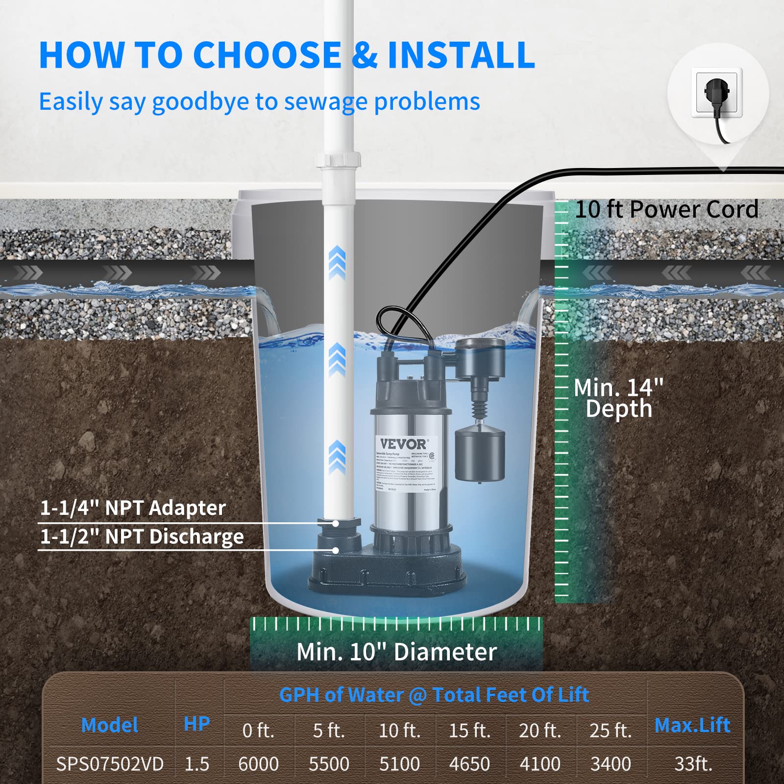 VEVOR 1.5 HP Submersible Cast Iron and Steel Sump Pump, 6000 GPH Submersible Water Pump with Integrated Vertical Float Switch, for Basement Water Basin and Flooding Area