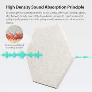 Amantech 12 Pack Acoustic Panels Self Adhesive Sound Proof Foam, High Density Sound Acoustic Foam Panel, 12X10.23X0.4 Inch Hexagon Wall Panels in Home,Office,Reccording Room,Studio(Beige)