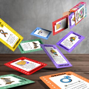 Wokelandia Card Game - Best Political Game. Family Game for Teens and Adults. Hilarious, satirical Game That Teaches The New Rules to Live by. Fun for The Whole Family, but not for Snowflakes.