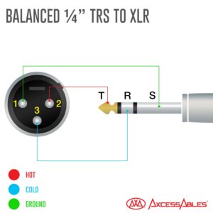 AxcessAbles TRS14-XLR115 1/4 (6.35mm) TRS to XLR Balance Male Audio Cable for Audio Interface, Guitar Microphone, Patch and Speaker Monitor (15ft) 2-Pack