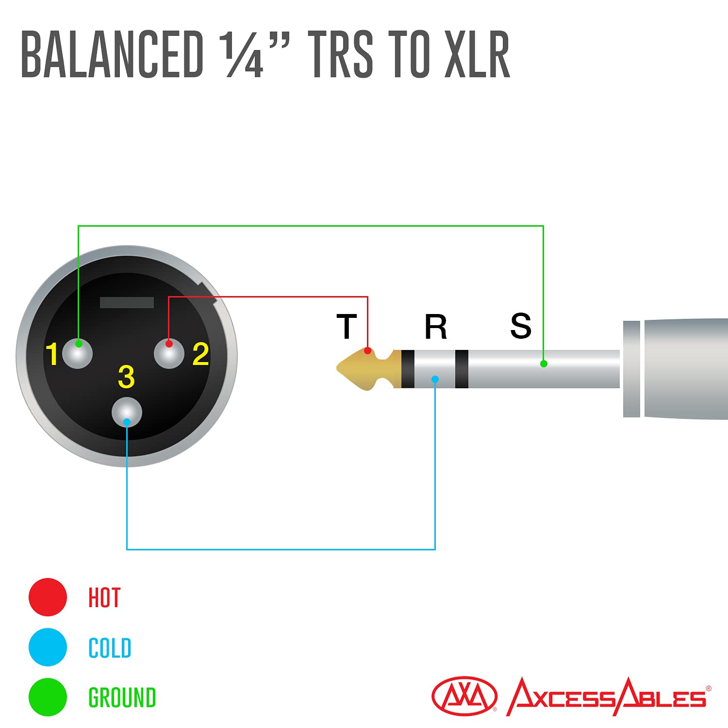 AxcessAbles TRS14-XLR115 1/4 (6.35mm) TRS to XLR Balance Male Audio Cable for Audio Interface, Guitar Microphone, Patch and Speaker Monitor (15ft) 2-Pack