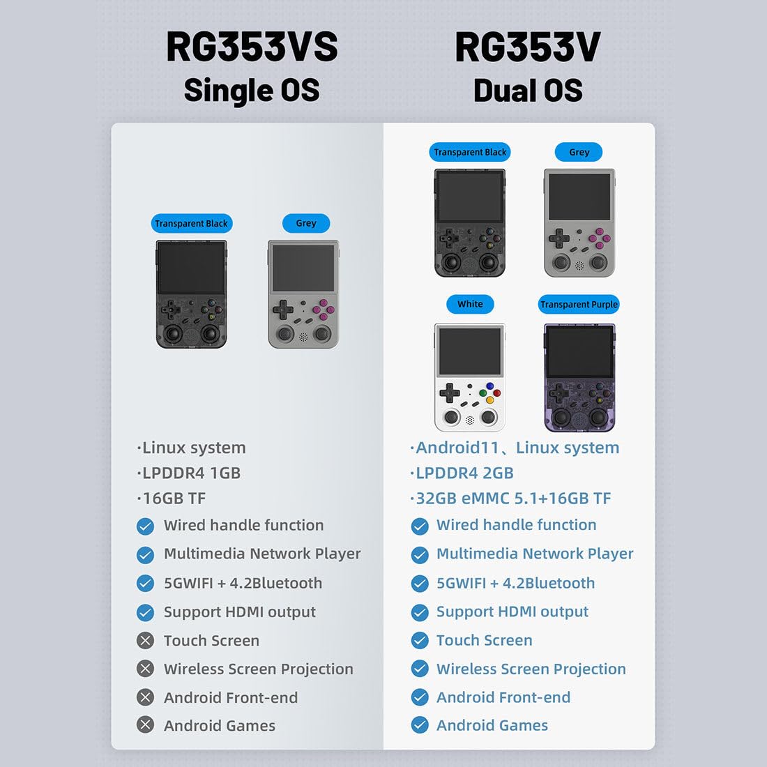 RG353VS Handheld Game Console with 15000 Games, 64G 3.5 Inch Arcade Retro Portable Game Console - Grey