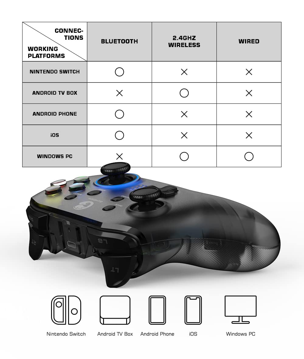 GAMEPAD GAMESIR T4 PRO 2.4G WIRELESS/BLUETOOTH