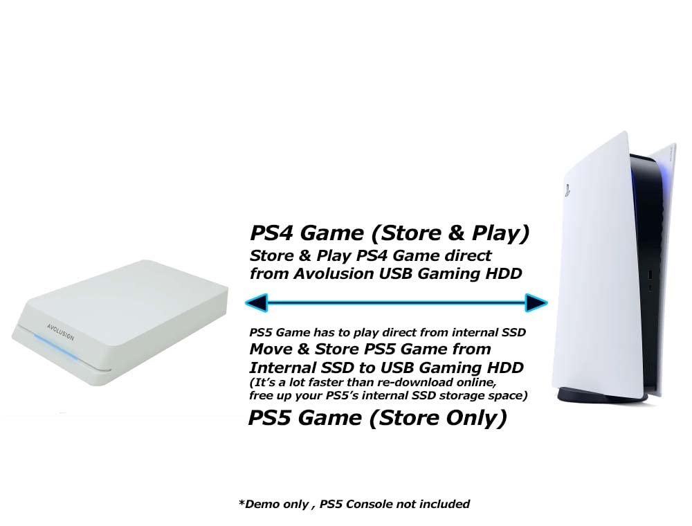 Avolusion HDDGear Pro 4TB 7200RPM USB 3.0 External Gaming Hard Drive (for PS5) White - 2 Year Warranty (Rnewed)