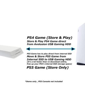 Avoluxion HDDGear Pro (White) 8TB 7200RPM USB 3.0 External Gaming Hard Drive (for PS5, Pre-formatted) (Renewed)