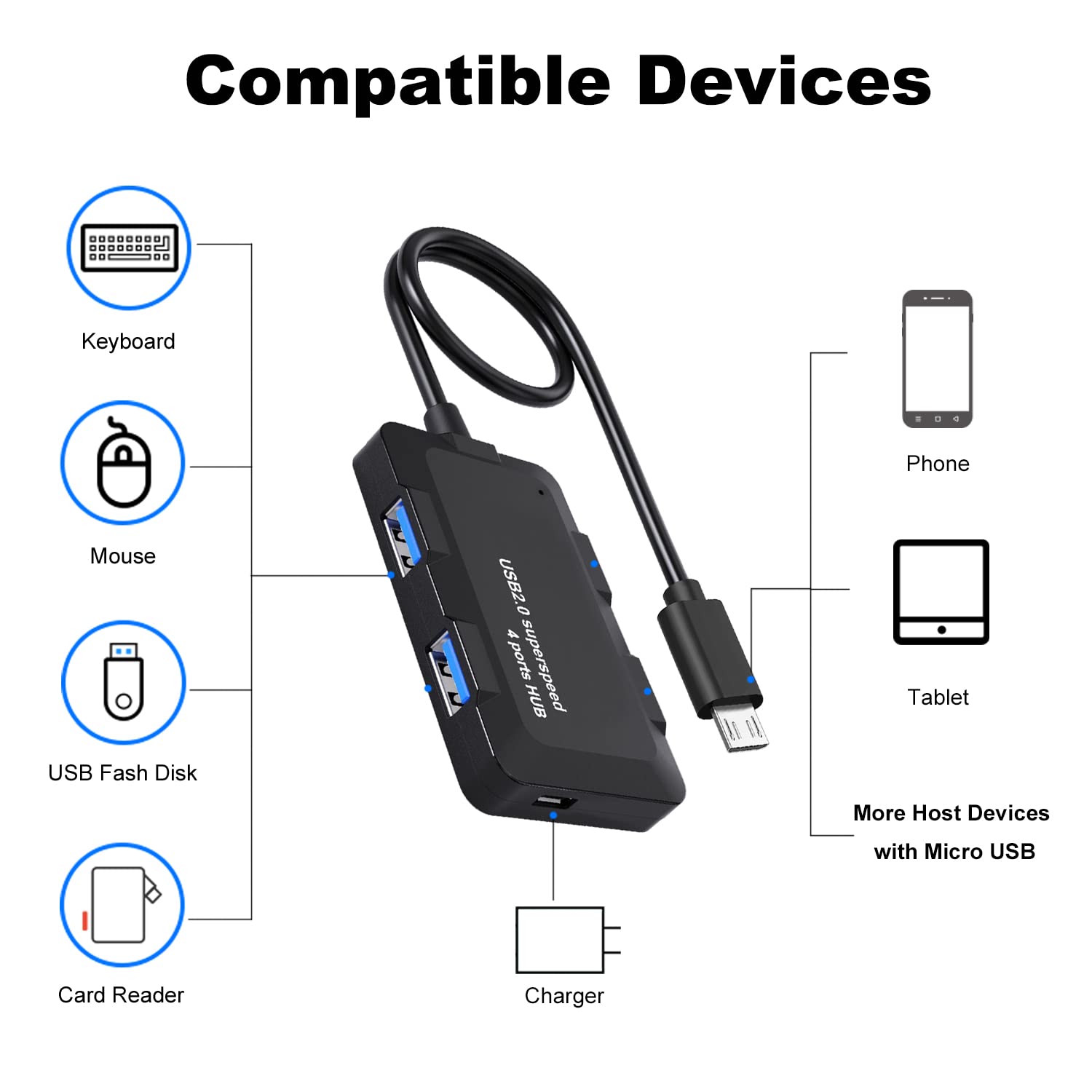 AreMe Micro USB OTG Cable Adapter with 4 USB Ports + Power Port for Fire Stick 4K and More Host Devices with Micro USB