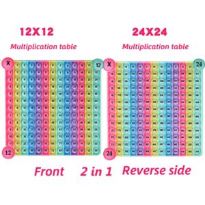 DK-SIMINA Multiplication Tables Games 12 X 12 Math Multiplication Flash Card Toys, Multiplication Games POP Create Various Multiplication Formulas for Teachers Two-Sided Multiplication Tables