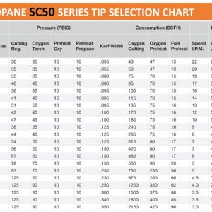 SÜA® - (3 PACK) Propane Cutting Tip - Replacement for Smith/Miller Heavy Duty SC50 Series (Large Tips) - Sizes: 2, 3 & 4