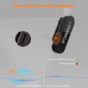 comica Vimo S MI Wireless Microphone for iPhone, MFI Certified, Noise Cancellation, 656' Range, 15H Working Time, Monitoring, iPhone Mic for Video Recording, Vlog, Live Streaming, YouTube