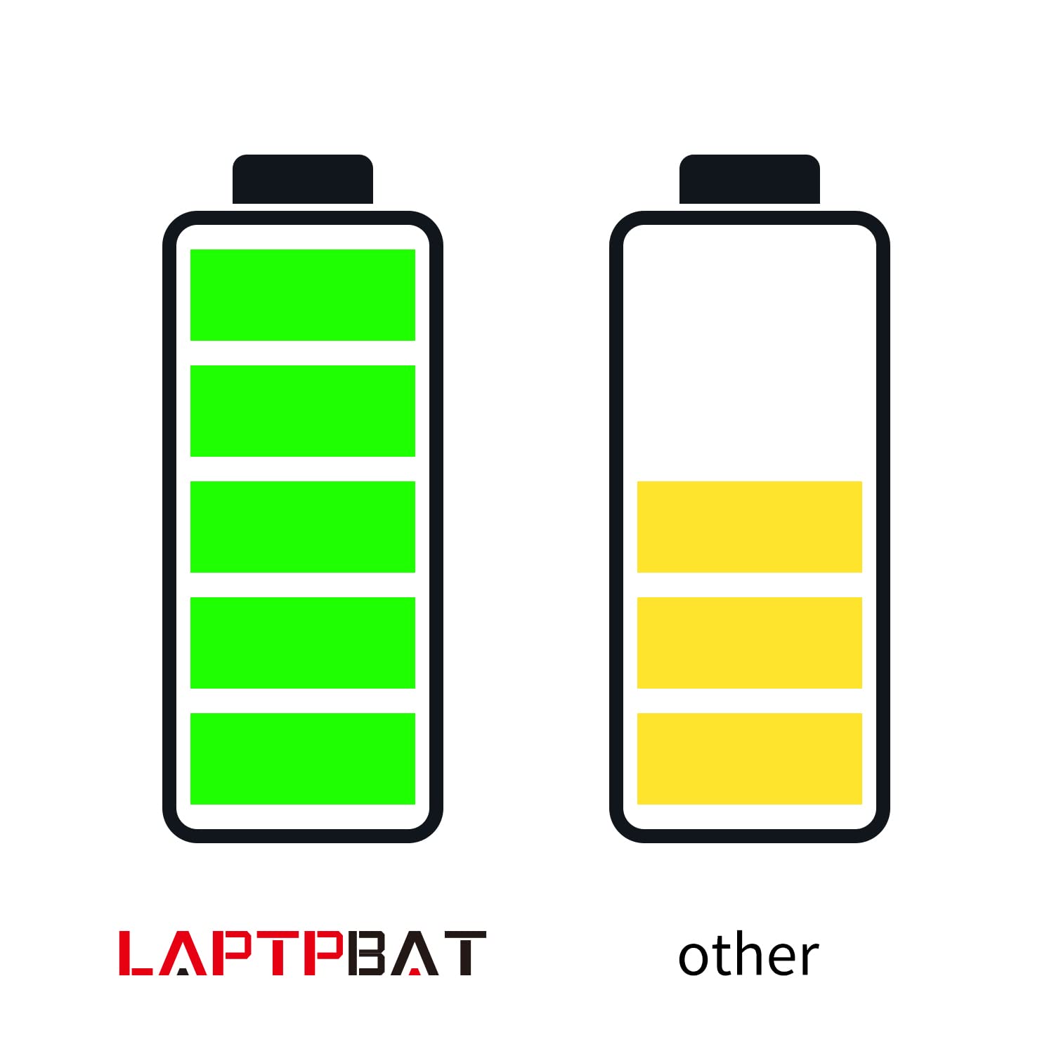 LAPTPBAT 82-176890-01 Battery for Zebra 8100 Series Scanners DS8100 DS8170 DS8178 BTRY-DS81EAB0E-00 BTRY-ZDS81EAZB0E-00 71-176890-01 3.7V 2500mAh 9.25Wh