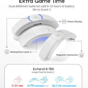 Head Strap with Battery Pack for Quest 2, Dual Replaceable Battery Combo(2x8000mAh) with Charging Dock, Adjustable Design Elite Strap VR Accessories