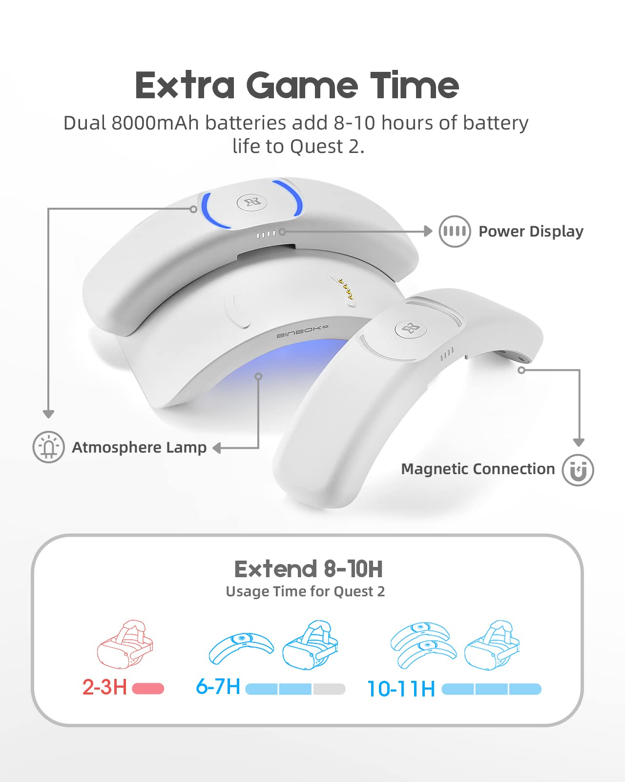 Head Strap with Battery Pack for Quest 2, Dual Replaceable Battery Combo(2x8000mAh) with Charging Dock, Adjustable Design Elite Strap VR Accessories