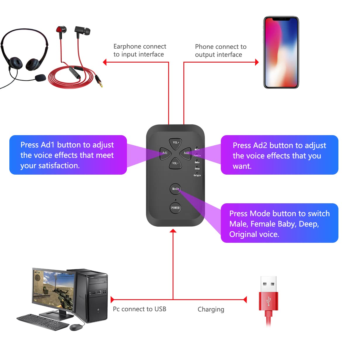 Gaming Voice Changers for PS4/Xbox one/S/X/PS5/PC/Laptop/Cell Phones