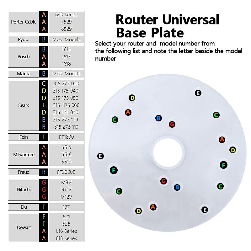 6.5inch Acrylic Universal Router Base Plate Set Compatiable fFor Bosch And Most Router Router Base General Purpose Bakelite Milling Tool