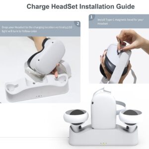 Quest 2 Charging Dock Support Magnetic Dual Controller Charging Includes 2 Rechargeable Batter-ies and Covers, Support Charging Headset and Grip