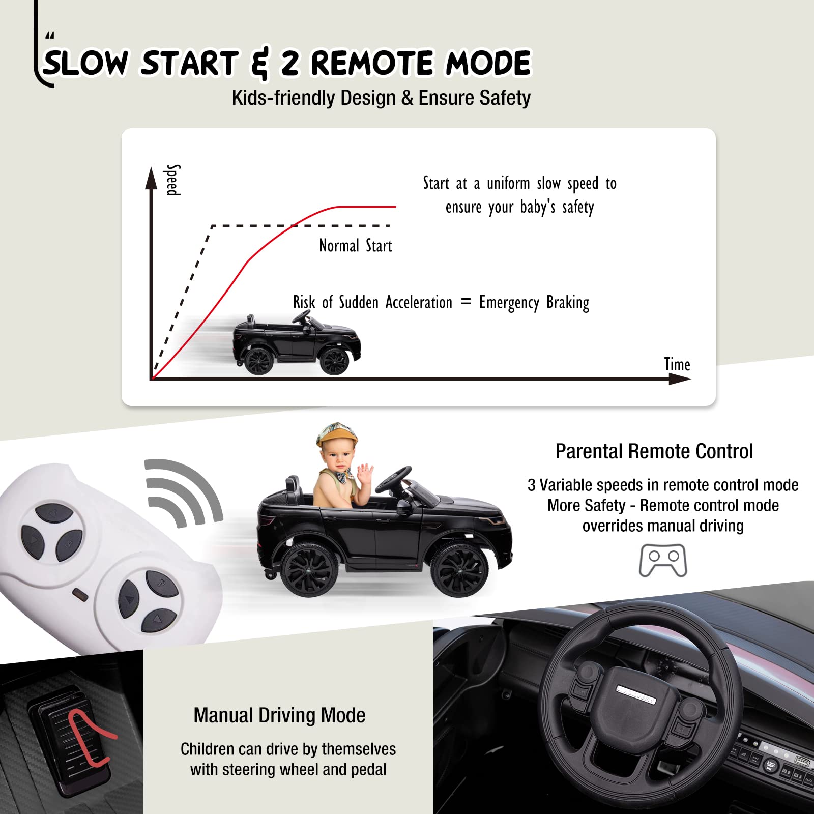 JOINATRE Licensed Land Rover Ride On Car, 12V Battery Powered Electric Vehicle w/Parent Remote Control, LED Light, Horn, Music Bluetooth, Gift for Boys Girls (Black)