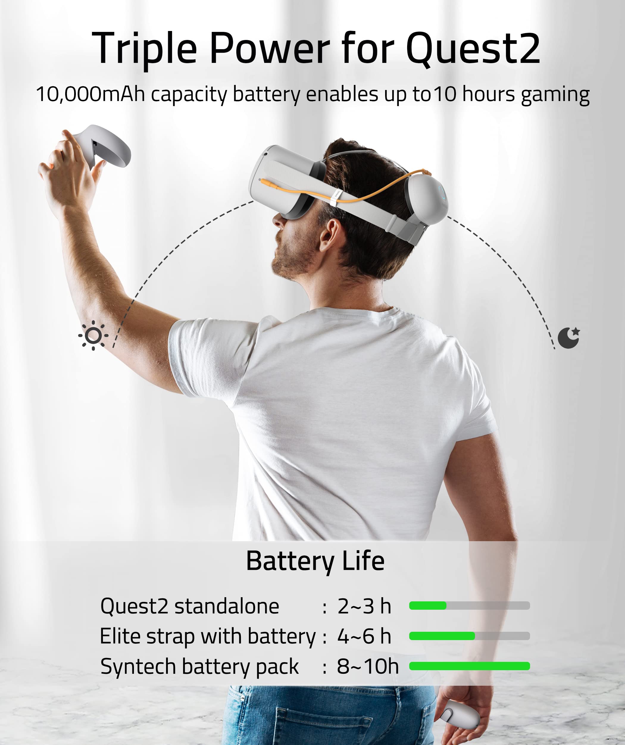 Syntech Hard Carrying Case with 10,000mAh VR Battery Pack Compatible with Meta/Oculus Quest2