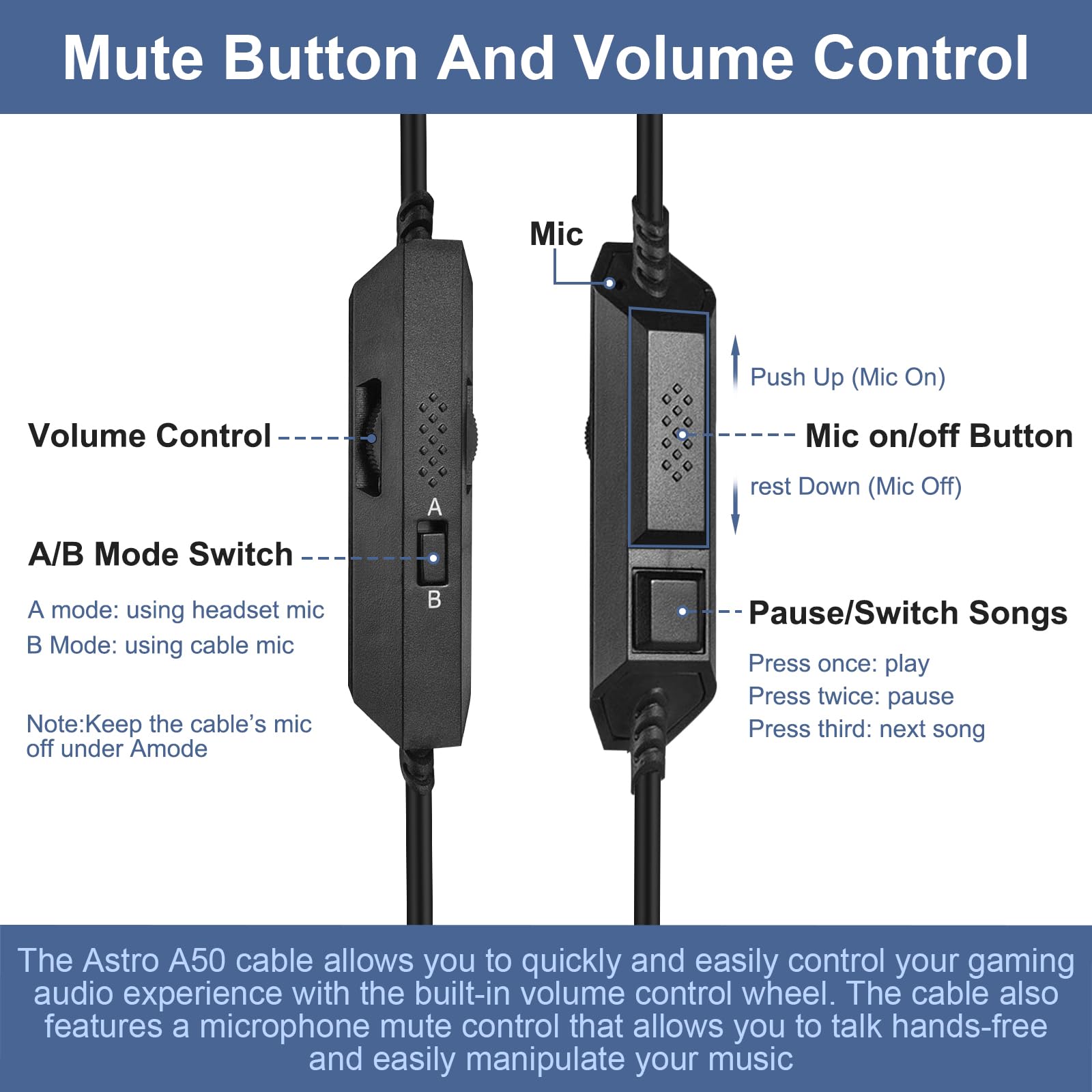 Zosvoses A50 Headset Cable with Inline Mute & Volume Control Compatible with Astro A10, A30, A40, A40TR, A50 Headset Cord for Xbox One PS4 Controller, 6.56ft