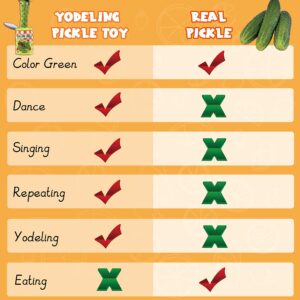 Yodeling Pickle, Talking Yodeling Toy Repeats What You Say, Singing Pickle Plush Toys - Rechargeable Twisted Mimicking Toy Singing Dance, Funny Prank Novelty Gag Gift for Adults & Kids