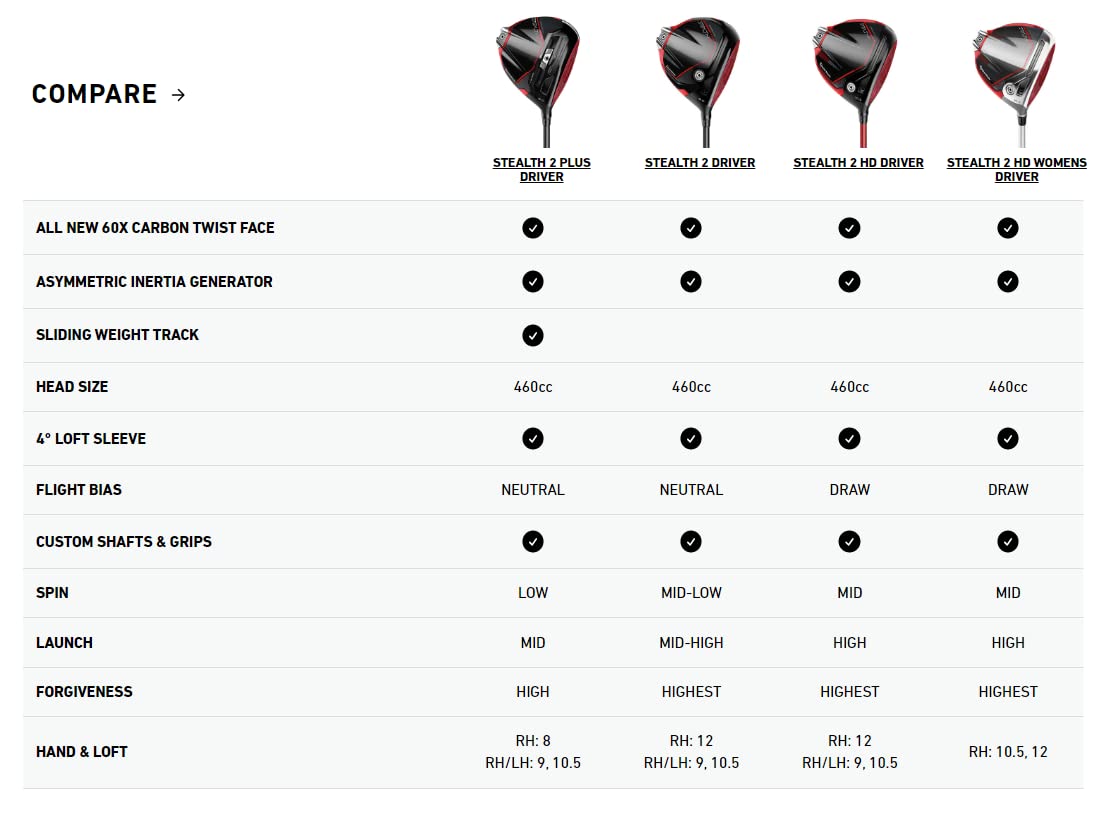 TaylorMade Golf -STEALTH2 DRIVER VENTUSTR5 10.5/RIGHT HAND STIFF