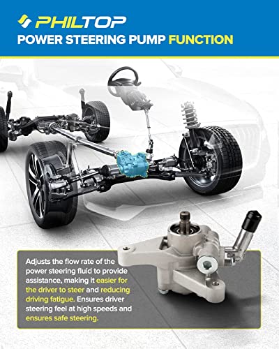 PHILTOP 21-5993 Power Steering Pump Direct Fits Odyssey 1999-2004 3.5L, Accord 1998-2002 3.0L, Power Steering Asist 56110P8A003, 56110P8CA01