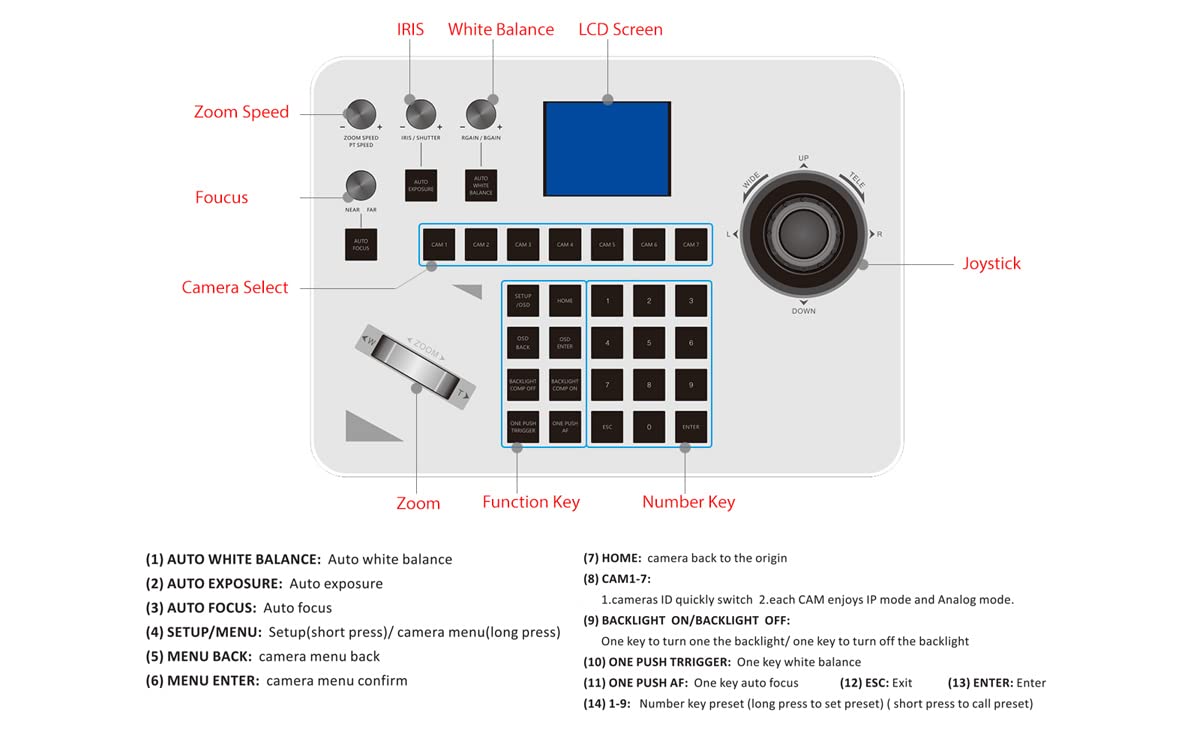 SMTAV PTZ Controller Camera Controller POE Network 4D Joystick Decoding Keyboard (IP Analog Controller)