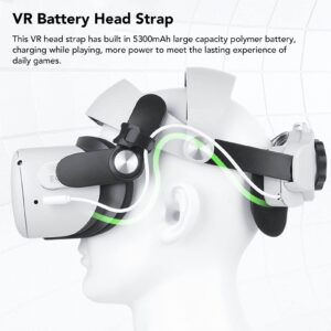 Head Strap for Quest 2, Replacement Comfort Head Strap Accessories, 5300mAh Battery, and Detachable VR Headband for Quest 2