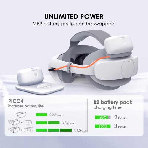 BOBOVR P4 Twin Battery Upgrade Combo - Compatible with Pico4 Accessories, Recirculating Power Supply System,Dual Battery Pack,B2 and Magnetic Charging Dock