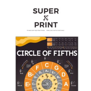 Circle of Fifths Poster Chart for Guitar Piano Keyboard, Circle of Fifths Wheel Music Theory Poster for Beginner and Teachers, Circle of Fifths Chord Chart Poster Printed Waterproof Paper