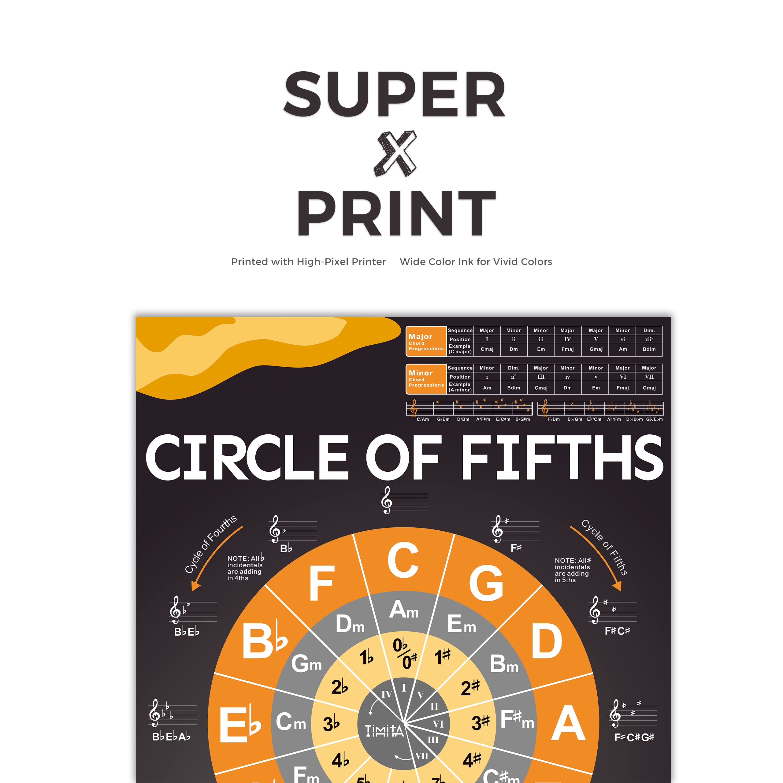 Circle of Fifths Poster Chart for Guitar Piano Keyboard, Circle of Fifths Wheel Music Theory Poster for Beginner and Teachers, Circle of Fifths Chord Chart Poster Printed Waterproof Paper