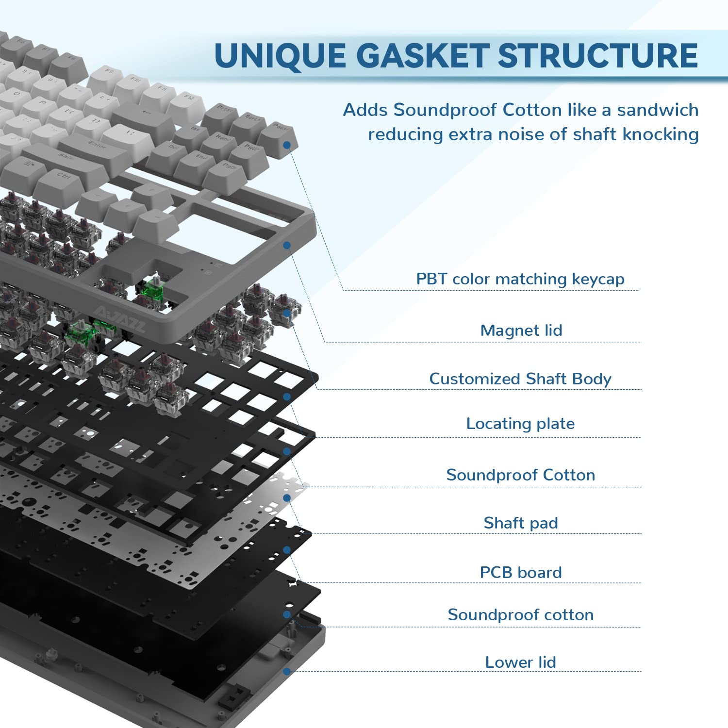 MAGIC-REFINER AK873 Gaming Keyboard,Rainbow Led Backlit,Hot-Swappable,PBT Keycap,75% TKL Layout,Ergonomic Mechanical Keyboard with Custom Coiled USB/Type-C Aviation Cable(Blue Grey/Brown Switch)