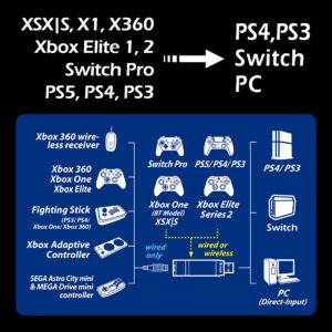 Brook Wingman XE 2 Converter - Two in One Wireless Controller Adapter for PS, Switch Consoles, and PC, Supports Remap and Adjustable Turbo