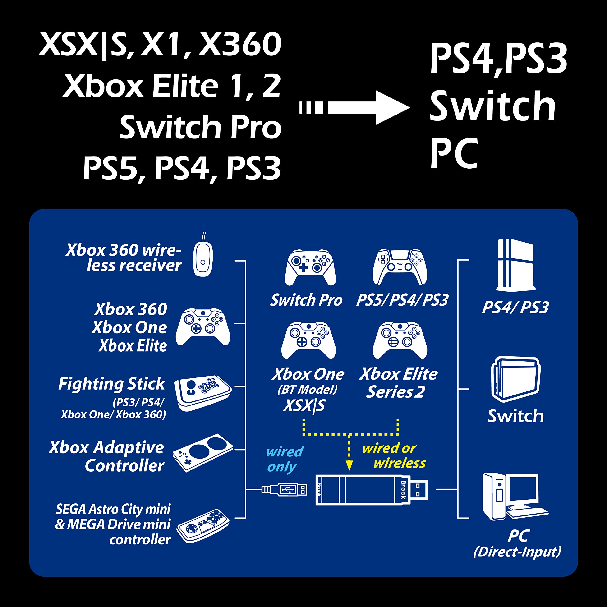 Brook Wingman XE 2 Converter - Two in One Wireless Controller Adapter for PS, Switch Consoles, and PC, Supports Remap and Adjustable Turbo