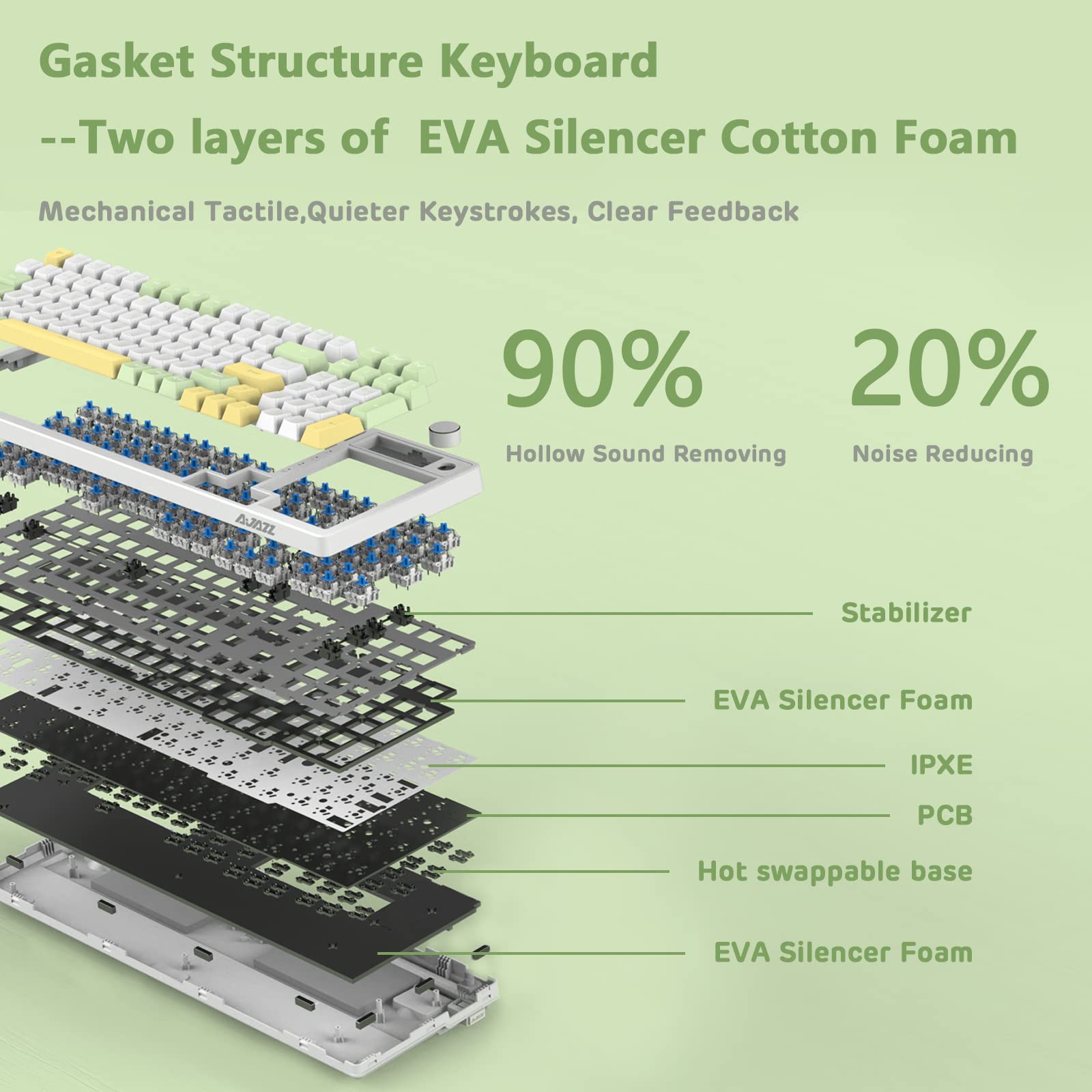 A.JAZZ AK992 99Keys Hot Swappable,Bluetooth/2.4G/Wired,Gasket Mount,RGB Backlight,Mechanical PC Gaming Keyboard,Coiled USB C Cable,Custom Clicky Switch,Knob Control,PBT Keycaps(Spring Green)