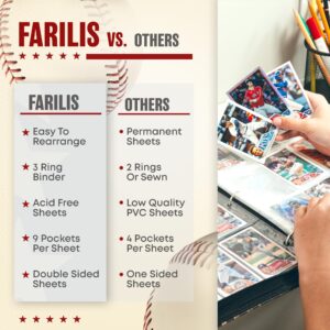 Baseball Card Binder with 900 Pockets, The Ultimate Baseball Card Holder Includes 50 Page Storage Sleeves to Organize and Protect Your Sports Cards Like a Pro