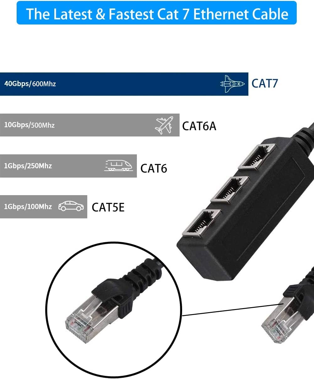 AHYBZN RJ45 Coupler, Ethernet Coupler, in Line Coupler for Super Cat5, Cat5e, Cat6, Cat7 LAN Ethernet Socket Connector Adapter, 1 Male to 3 x Female, Black