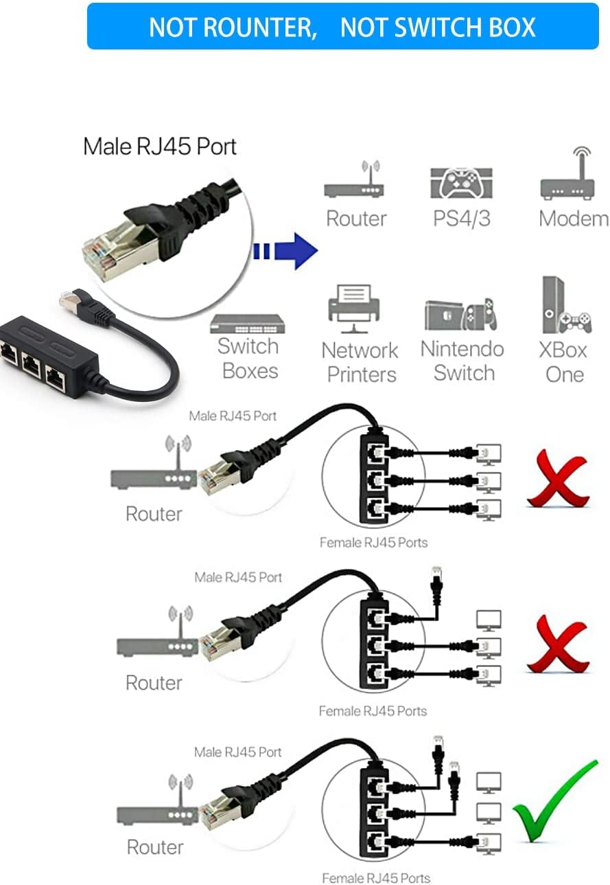 AHYBZN RJ45 Coupler, Ethernet Coupler, in Line Coupler for Super Cat5, Cat5e, Cat6, Cat7 LAN Ethernet Socket Connector Adapter, 1 Male to 3 x Female, Black