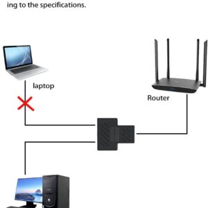2 pieces RJ45 Coupler, Ethernet Coupler, in Line Coupler for Super Cat5, Cat5e, Cat6, Cat7 LAN Ethernet Socket Connector Adapter, 1 to 2 Ethernet Splitter Coupler Adapter