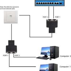 2 pieces RJ45 Coupler, Ethernet Coupler, in Line Coupler for Super Cat5, Cat5e, Cat6, Cat7 LAN Ethernet Socket Connector Adapter, 1 to 2 Ethernet Splitter Coupler Adapter