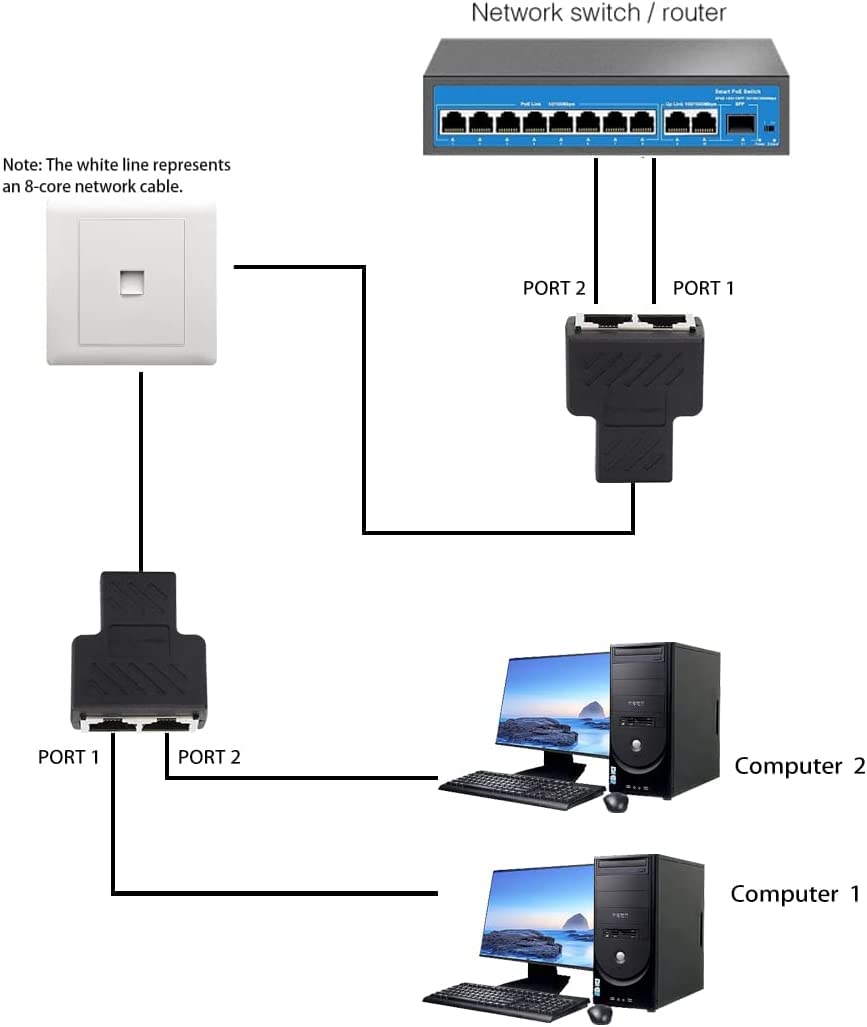 2 pieces RJ45 Coupler, Ethernet Coupler, in Line Coupler for Super Cat5, Cat5e, Cat6, Cat7 LAN Ethernet Socket Connector Adapter, 1 to 2 Ethernet Splitter Coupler Adapter