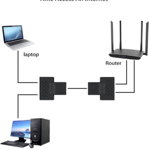 2 pieces RJ45 Coupler, Ethernet Coupler, in Line Coupler for Super Cat5, Cat5e, Cat6, Cat7 LAN Ethernet Socket Connector Adapter, 1 to 2 Ethernet Splitter Coupler Adapter