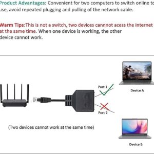 RJ45 Coupler, Ethernet Coupler, 1 Male to 2 Female Network Adapter RJ45 LAN Ethernet Socket Connector Adapter Suitable Super Cat5/Cat5e/Cat6 LAN Ethernet Cable Splitter