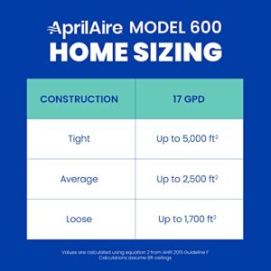 AprilAire 600M Whole-House Humidifier, Manual High Output Furnace Humidifier, Large Capacity Whole-House Humidifier for Homes up to 5,000 Sq. Ft., White