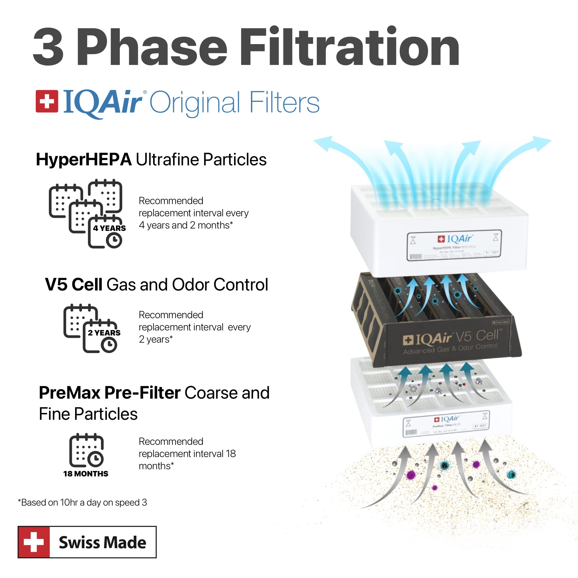 IQAir HyperHEPA Filter - Genuine Replacement Air Filter HealthPro Series - Filters Ultrafine Particles - Dust, Pollen, Smoke, Pets, & More - Swiss Made Filters for Air Purifiers