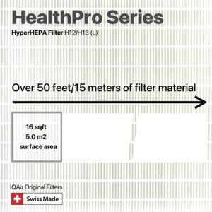 IQAir HyperHEPA Filter - Genuine Replacement Air Filter HealthPro Series - Filters Ultrafine Particles - Dust, Pollen, Smoke, Pets, & More - Swiss Made Filters for Air Purifiers