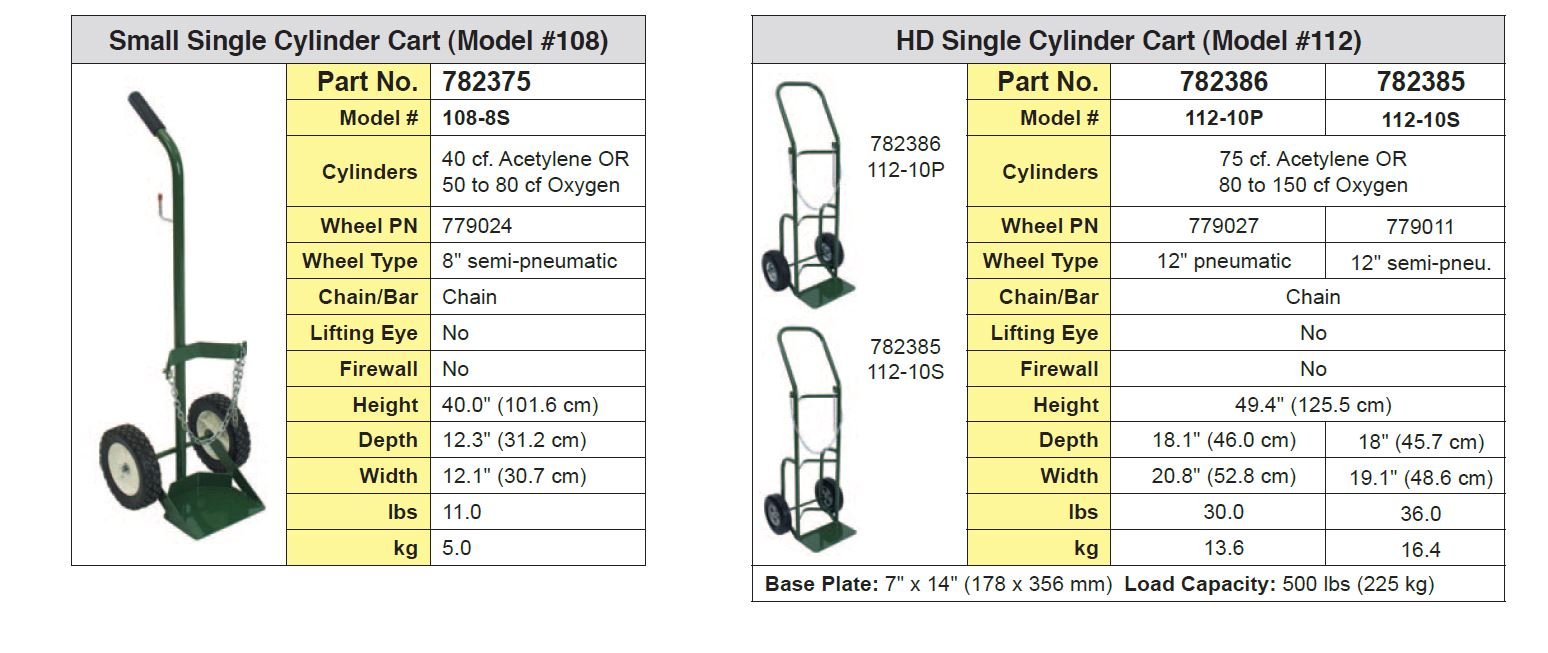 Sumner Manufacturing 782386 112-10P Heavy Duty, Single Cylinder Cart, 10" Wheel, 500 lb. Capacity