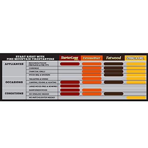 Diamond Strike-A-Fire Starters, by Pine Mountain, 96 Count