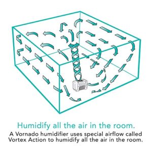 Vornado Evap40 4-Gallon Evaporative Humidifier with Adjustable Humidistat and 3 Speeds