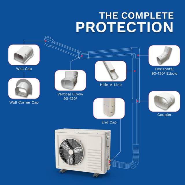 DuctlessAire White Paintable Mini Split Line Set Cover Kit - Weather Resistant, Easy Installation, Intended for Ductless Mini Split or Central Systems, 3" x 7.5 ft.