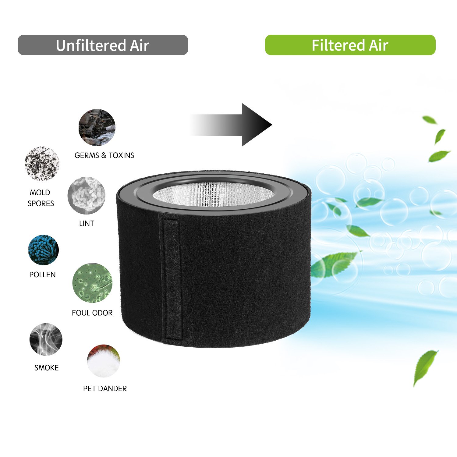 Ogeee Carbon Pre-Filter For Honeywell 50250-S Air Purifier - Replacement